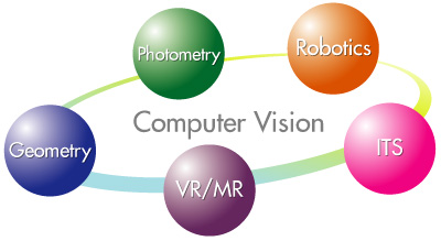 Computer Vision